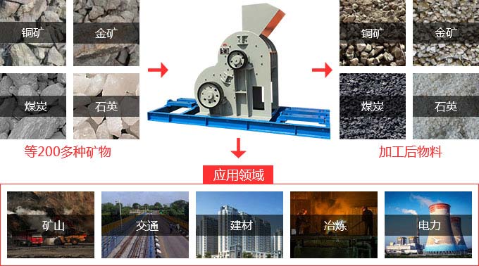 雙擊破碎機(jī)廠家