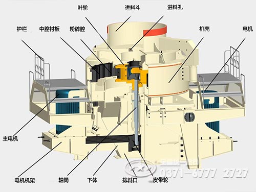 石灰?guī)r制砂機結(jié)構(gòu)