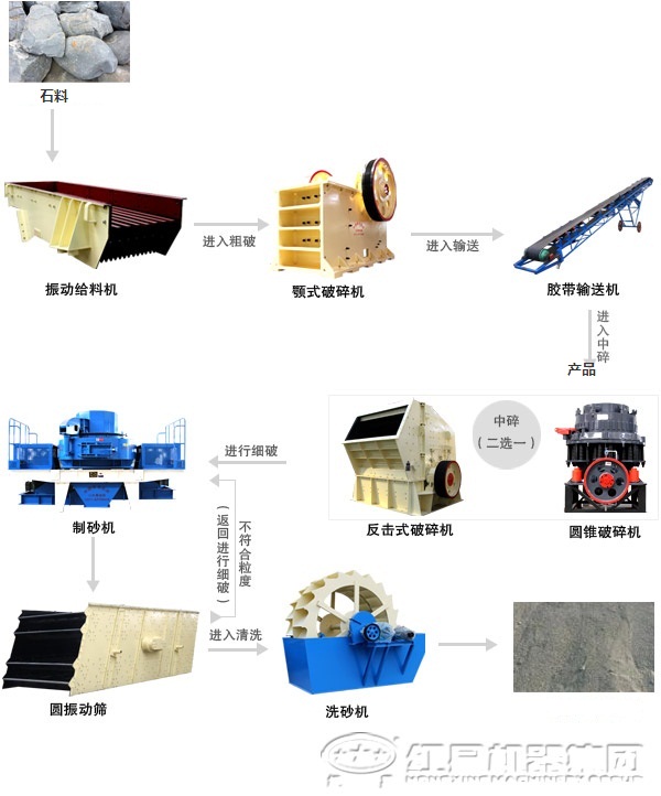 制砂機成套設(shè)備