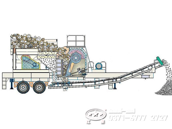 車(chē)載移動(dòng)制砂機(jī)工作機(jī)制