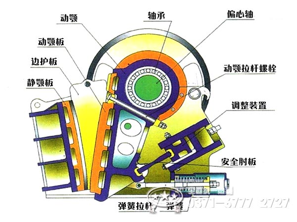 顎式破碎機結(jié)構