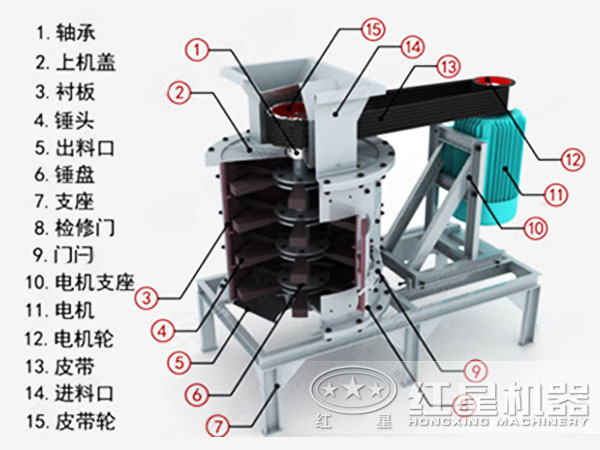 磷礦石立式復合破碎機內(nèi)部結構圖