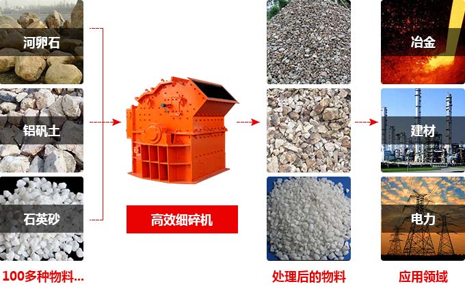 超細(xì)粉碎機應(yīng)用