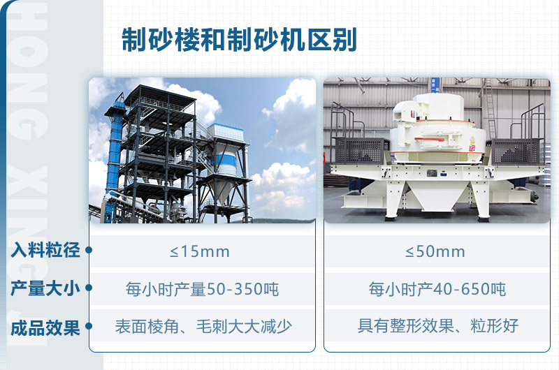 制砂樓和制砂機區(qū)別？從這些方面看