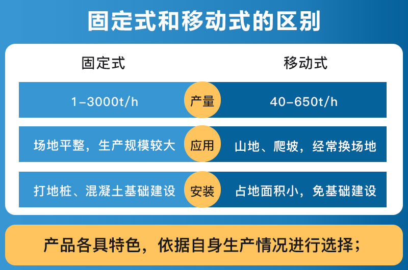 破碎設(shè)備固定式和移動式的區(qū)別_哪個好？