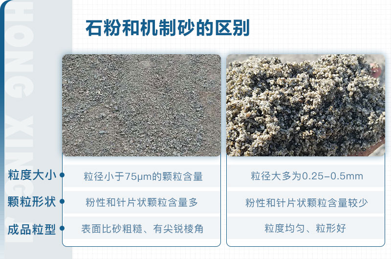 石粉和機制砂的區(qū)別_石粉機制砂設備多少錢？