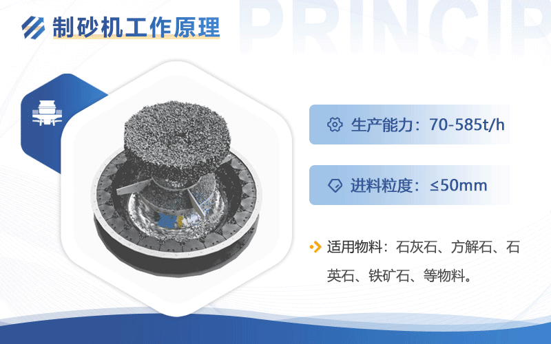 第六代制砂機(jī)原理動(dòng)畫圖