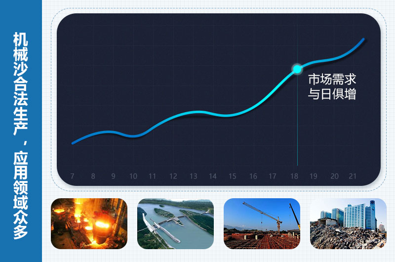 機(jī)械沙是合法的嗎？機(jī)械沙設(shè)備價格多少錢？