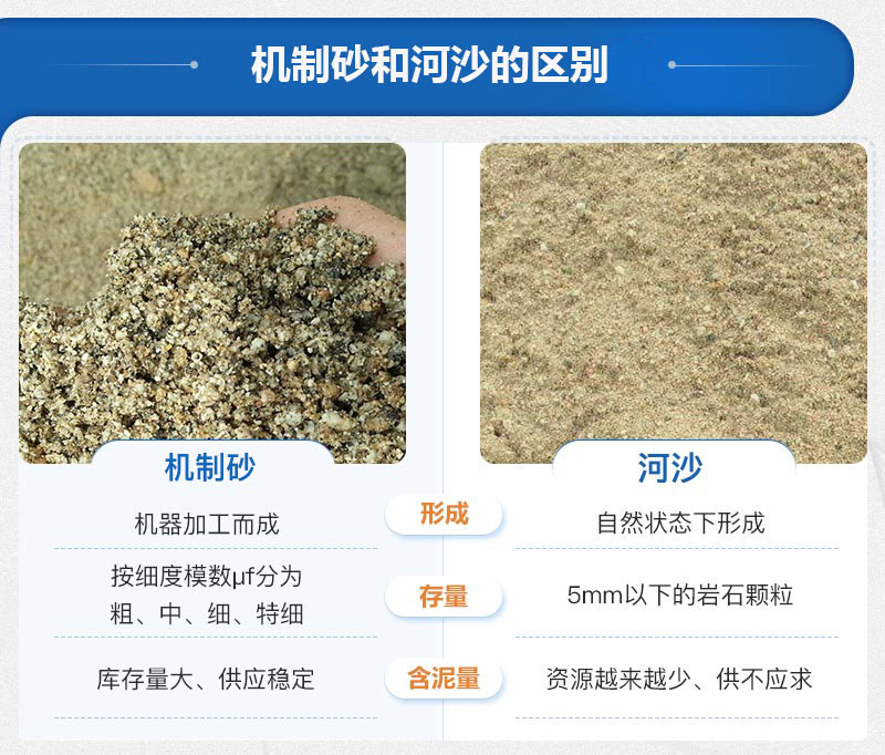 機(jī)制砂和河沙的區(qū)別