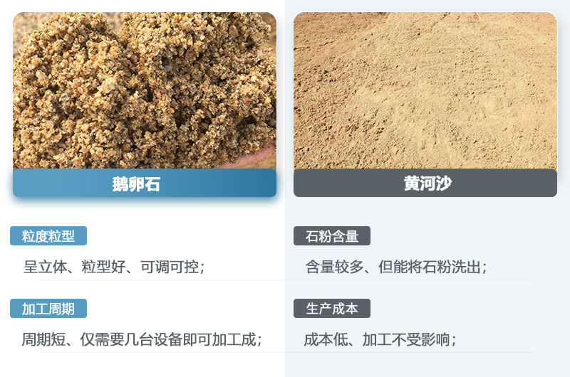 鵝卵石制的沙子和黃河沙一樣嗎？鵝卵石打成沙一噸成本多少？