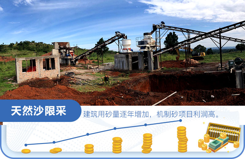 沙場利潤怎么算？是多少？一年一千萬？