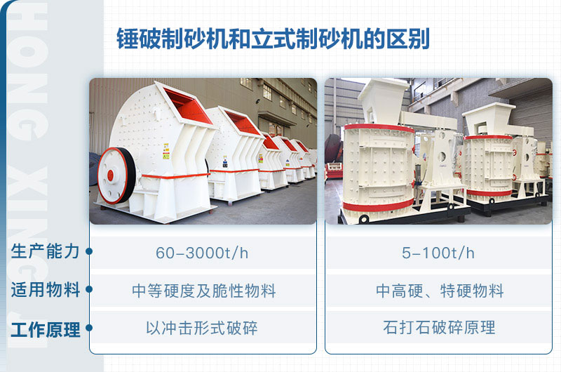 立式制砂機和錘破制砂機哪個好？區(qū)別介紹