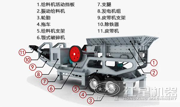 移動碎石機內(nèi)部結(jié)構(gòu)