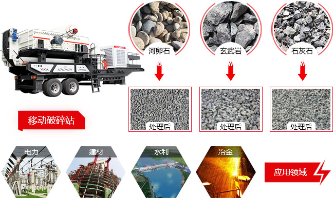車載流動石子破碎機(jī)應(yīng)用