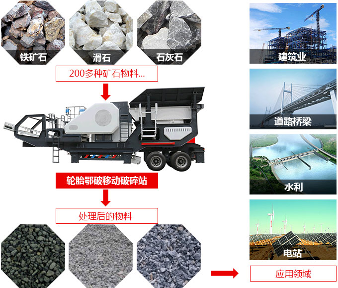 時產(chǎn)400噸流動汽車載式碾石機應用領(lǐng)域與適用物料