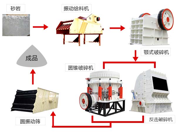 常見(jiàn)的雙機(jī)組合作業(yè)流程