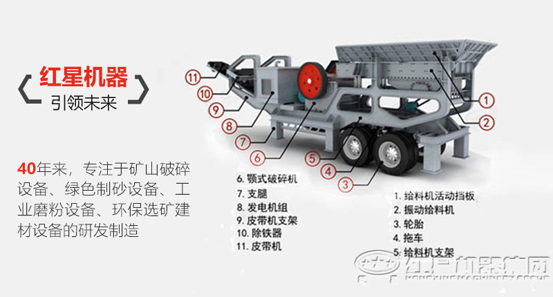 車載移動(dòng)式破碎站的多部件配搭