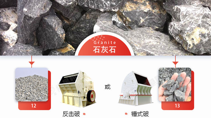 破碎石灰石，錘破與反擊破哪個(gè)更好？