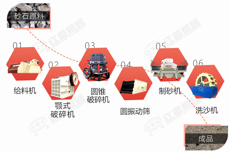 水洗砂生產(chǎn)線設備