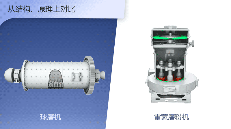 雷蒙磨和球磨機結(jié)構(gòu)原理對比