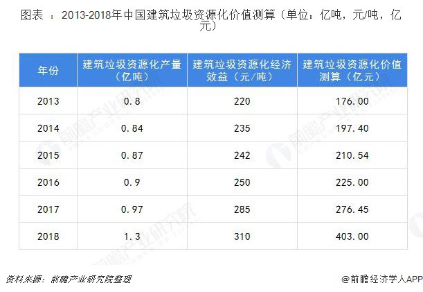 建筑垃圾破碎設(shè)備多少錢一套？哪家的建筑垃圾處理設(shè)備比較好？