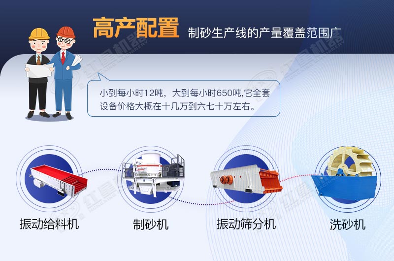 河卵石制砂生產(chǎn)線全套設(shè)備包安裝要多少費(fèi)用？