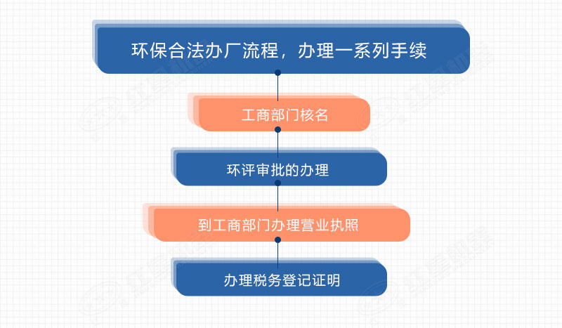 開(kāi)辦砂石來(lái)料加工廠手續(xù)