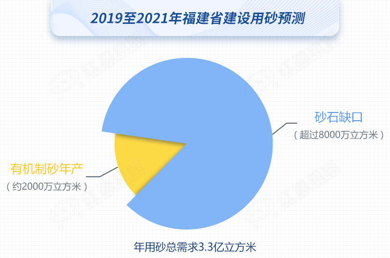 紅星制砂機(jī)數(shù)臺齊發(fā)，馳援福建，填補(bǔ)8000萬方砂石缺口