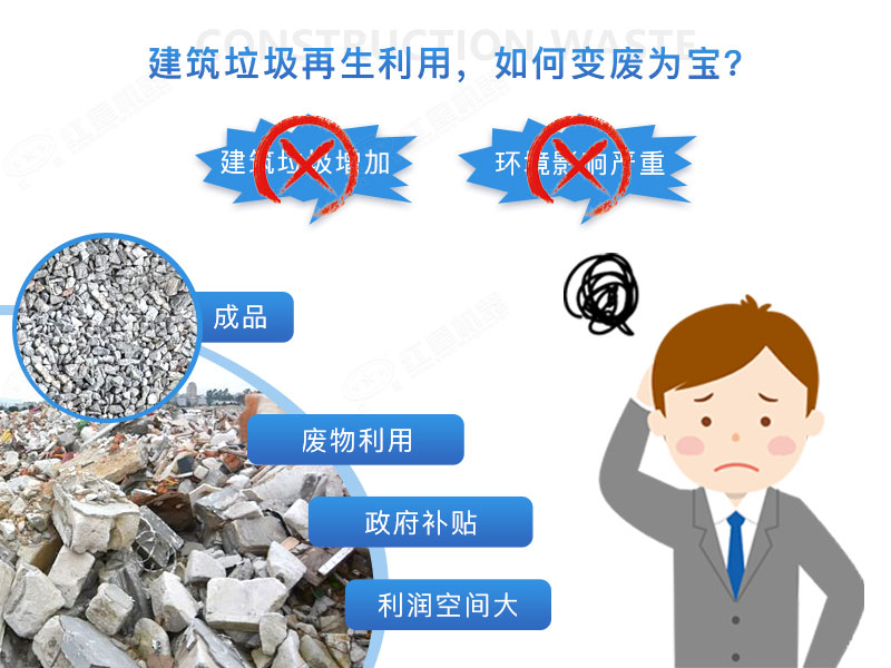 建筑垃圾再生沙效果視頻展示及產(chǎn)量、價(jià)格表