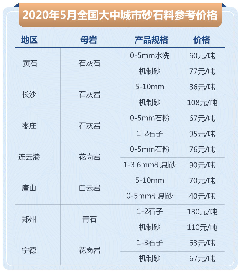 石子加工的利潤高嗎？大型石場生產(chǎn)線如何配置？
