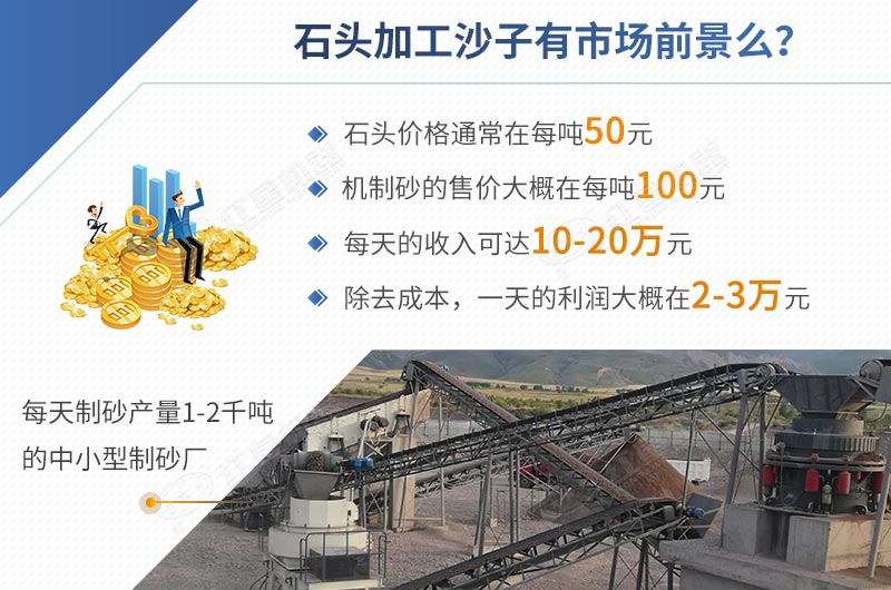 石頭加工沙子前景怎樣，一目了然