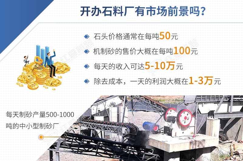 開辦石料廠投資低，利潤高