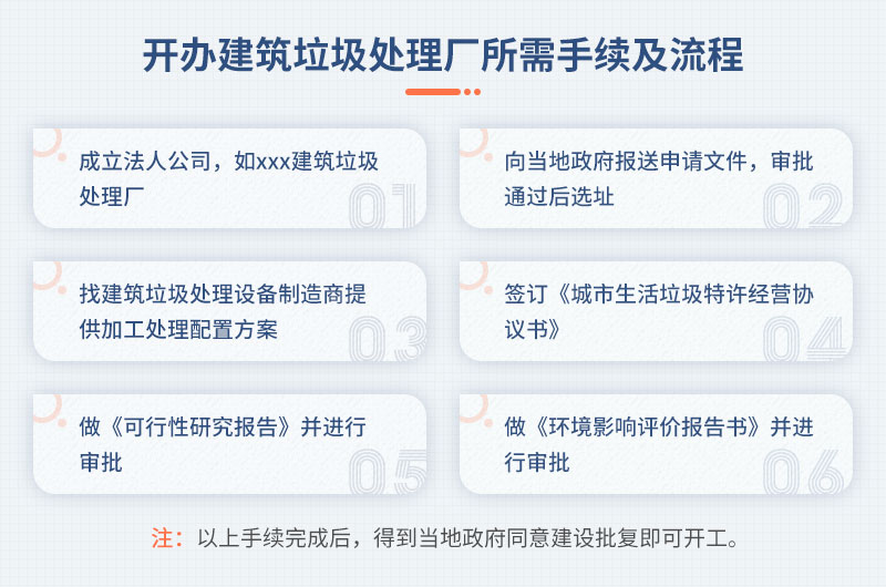 開(kāi)辦建筑垃圾處理廠手續(xù)