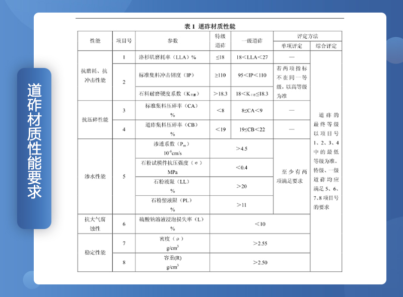 鐵路用碎石墊好不好？碎石一般是什么規(guī)格？（附鐵路碎石線投產(chǎn)案例）