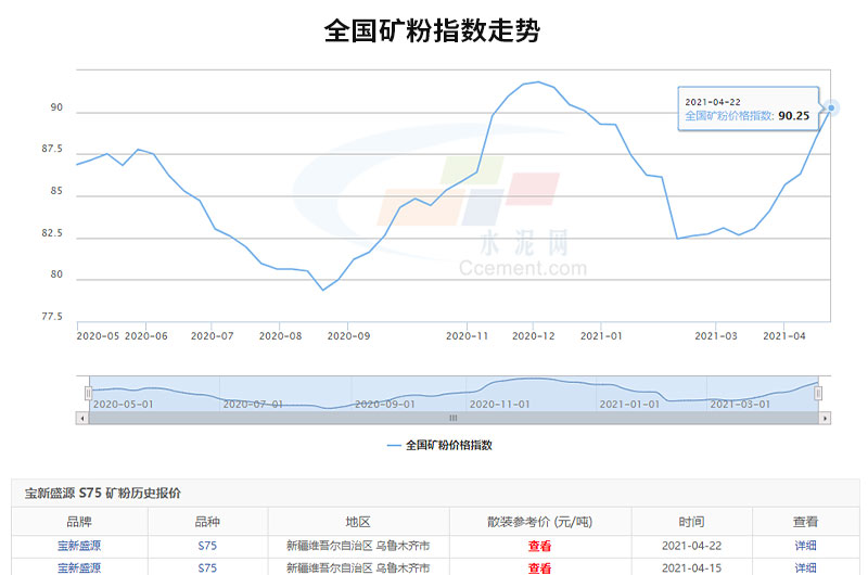 可以看出全國礦粉價(jià)格的走勢(shì)是很可觀的，投資開廠前景很廣闊