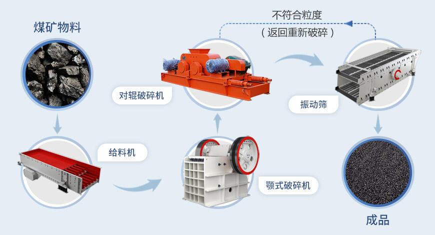 對輥破碎機(jī)流程